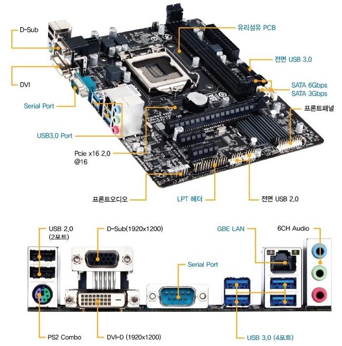 [GIGABYTE] H81M-D2V (Socket 1150 H81chipset).jpg