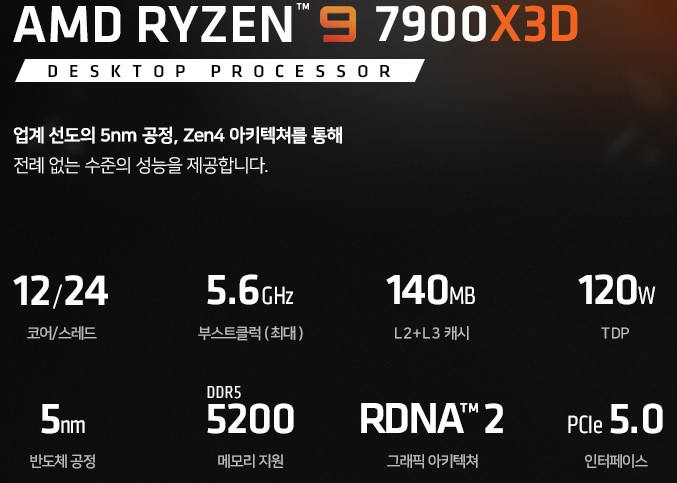 AMD 라이젠9 7900X3D(12C24T).jpg