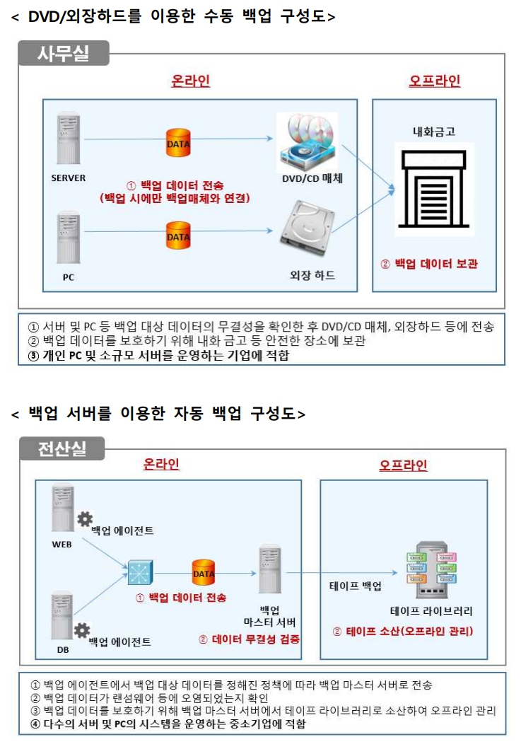 백업 구성도.jpg