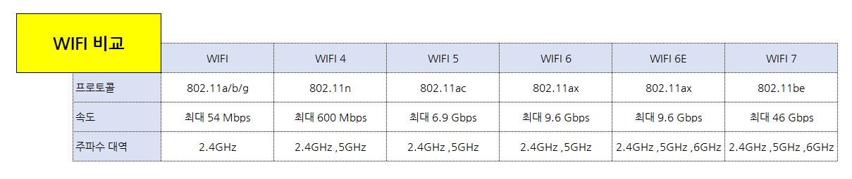 WIFI속도비교.png